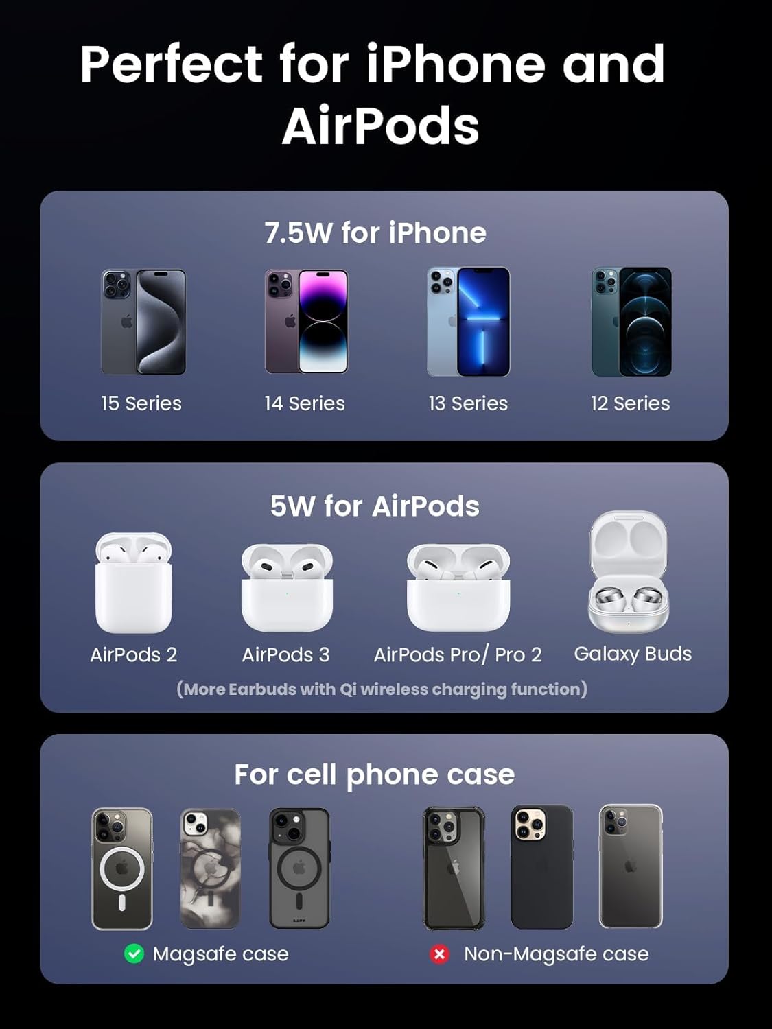 Oh!Teq® | UGREEN Qi2 Magnetic Foldable Charging Station 2-in-1 Oh!Teq