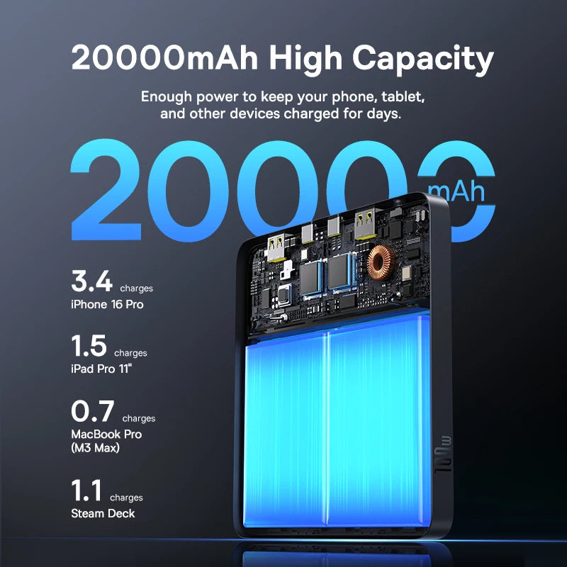 Oh!Teq® | Baseus 100W 20,000 mAh Laptop Power Bank (PD 3.0) Oh!Teq