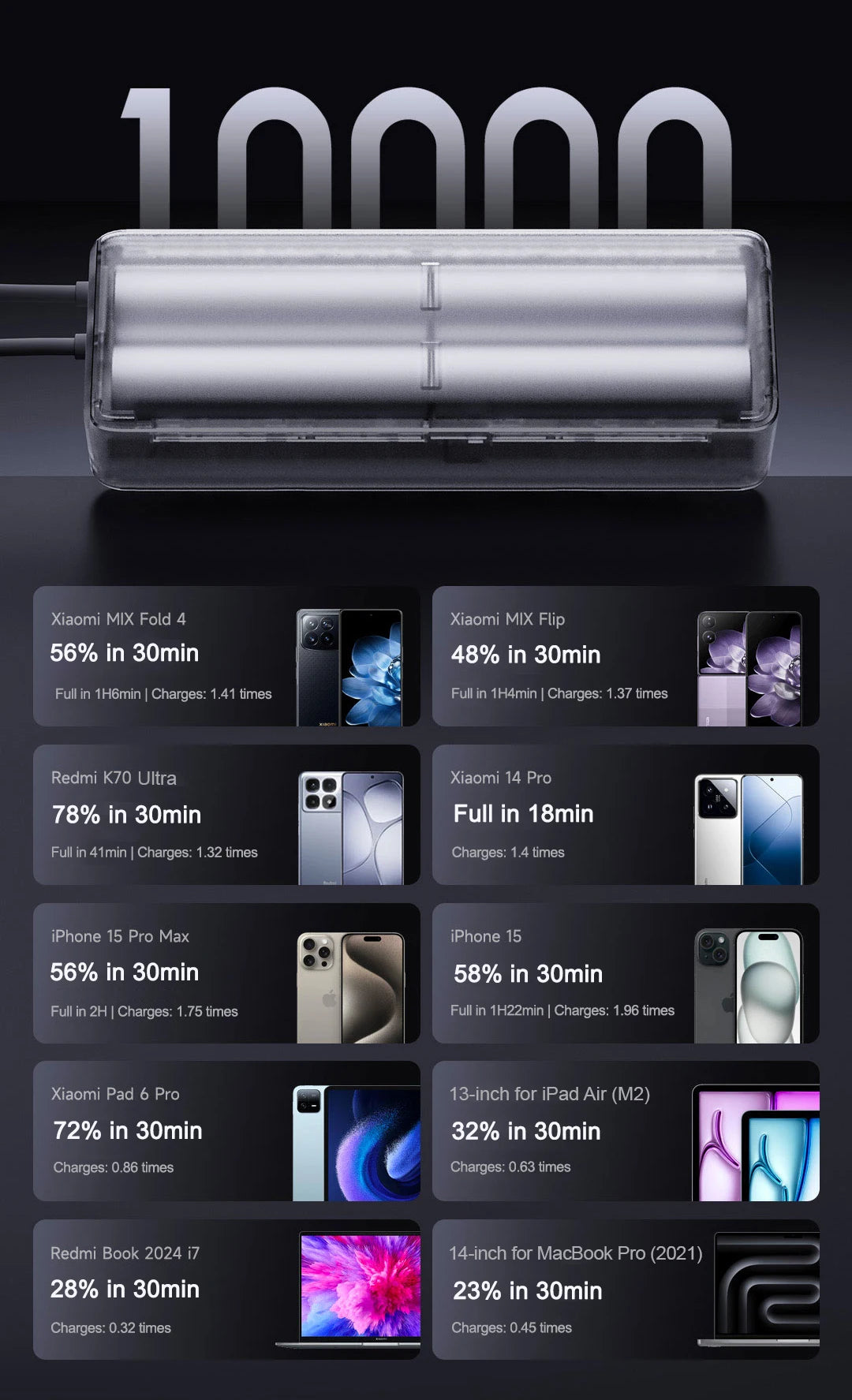 Oh!Teq® | Xiaomi Power Bank with Built-in Cable 10000mAh 165W Oh!Teq